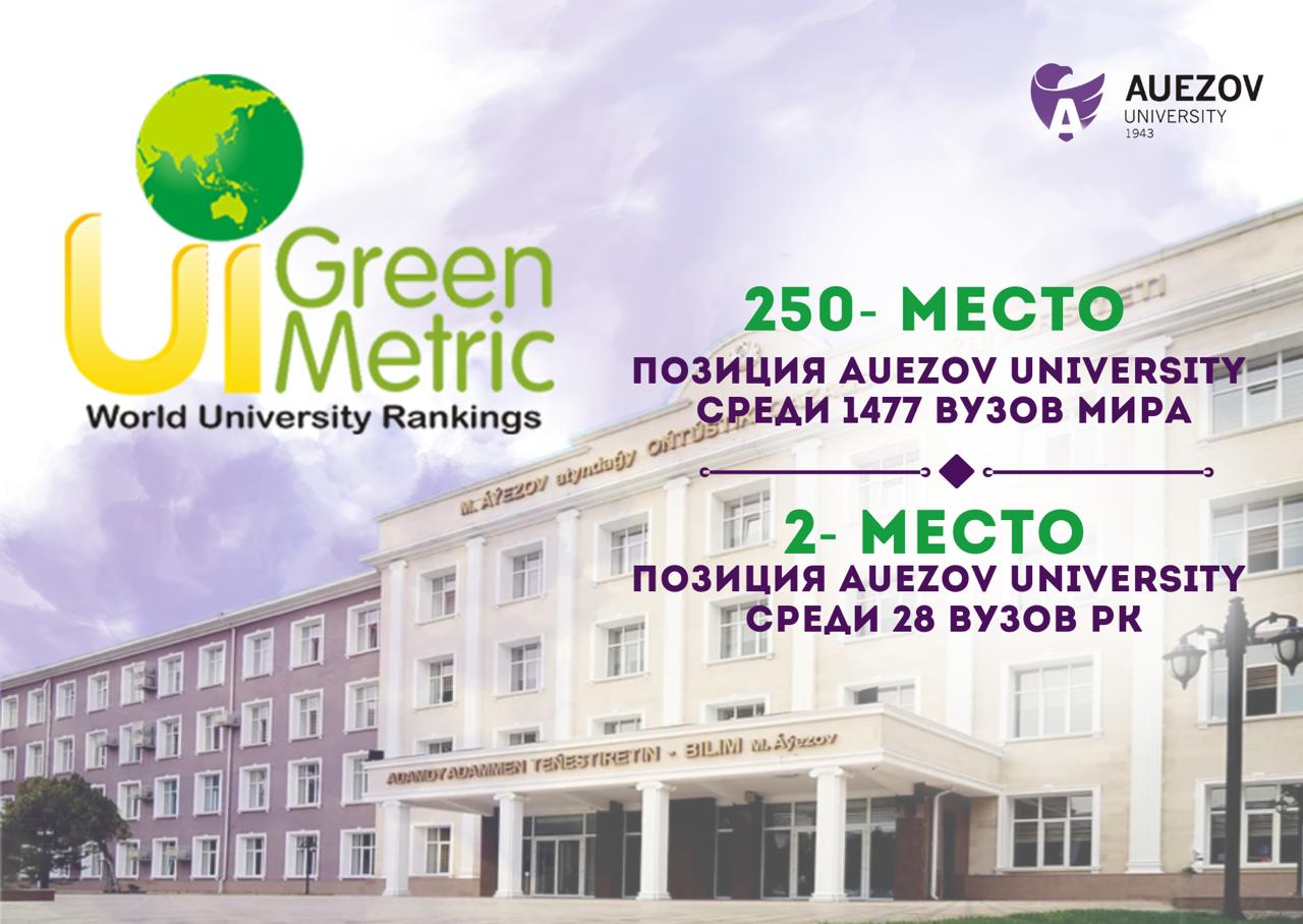 Опубликованы итоги UI GreenMetric World University Rankings 2024