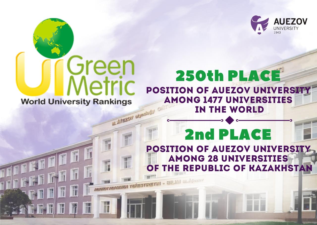 UI GreenMetric World University Rankings 2024 results published