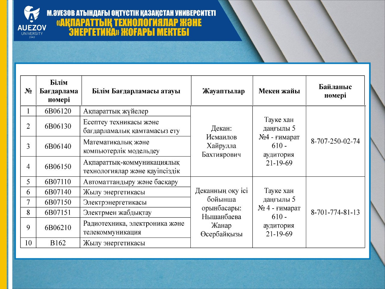 Аккредитация и лицензирование